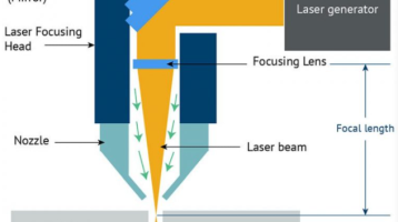The Ultimate Guide to Fiber Laser Cutting Machine